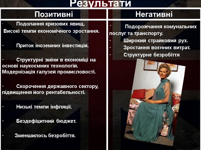 Результати